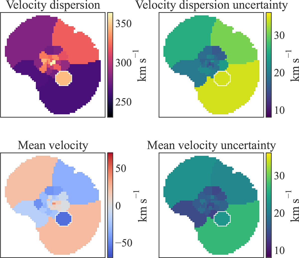 Fig. 7. Refer to the following caption and surrounding text.