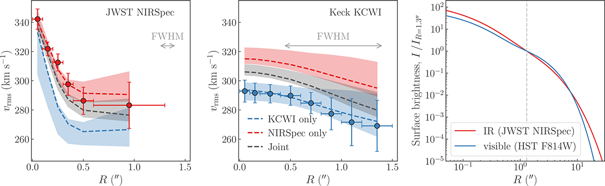 Fig. 9. Refer to the following caption and surrounding text.
