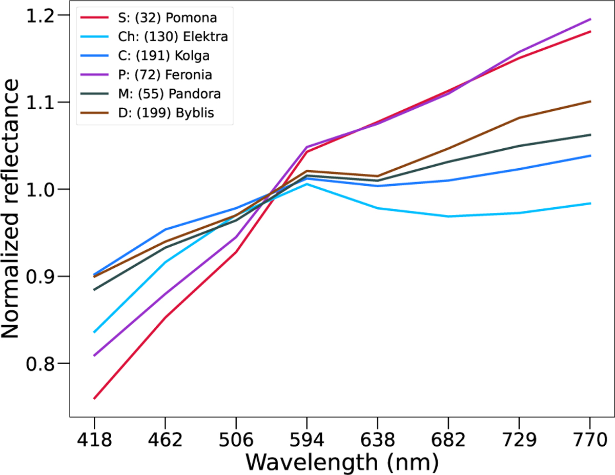 Fig. 1 Refer to the following caption and surrounding text.