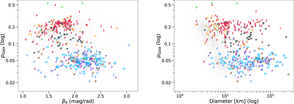 Fig. 2 Refer to the following caption and surrounding text.