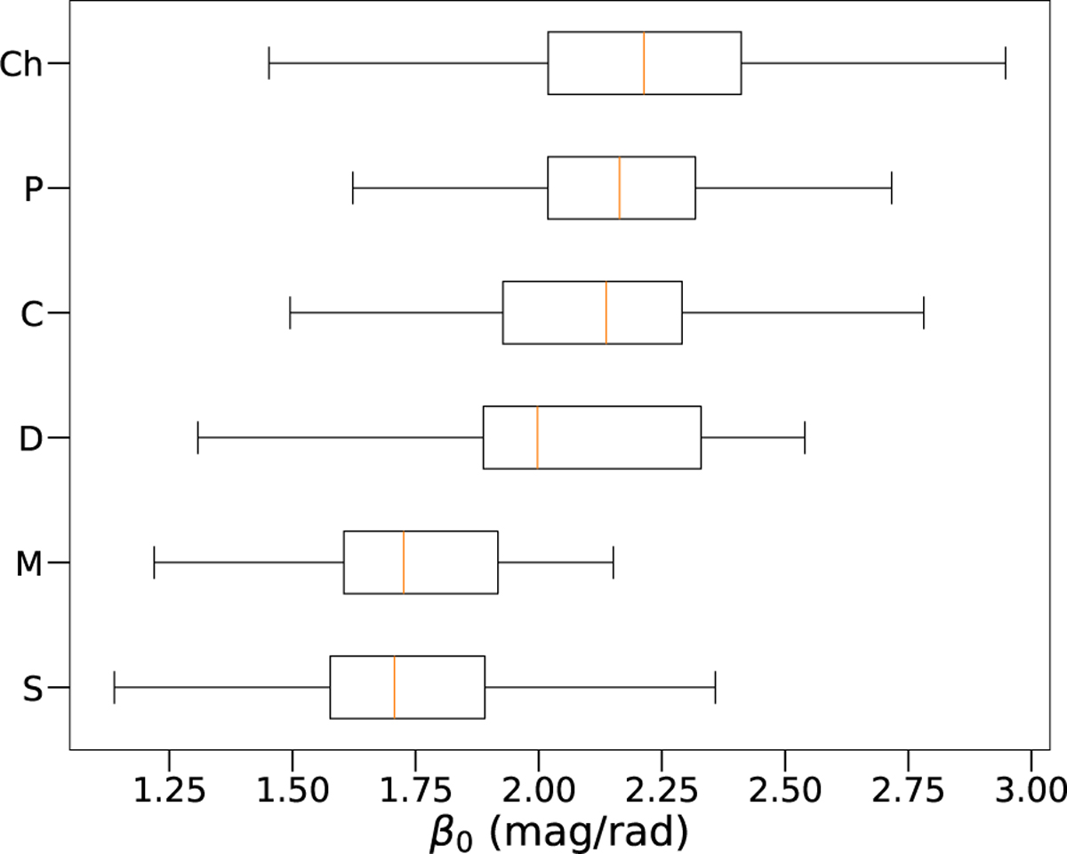 Fig. 3 Refer to the following caption and surrounding text.