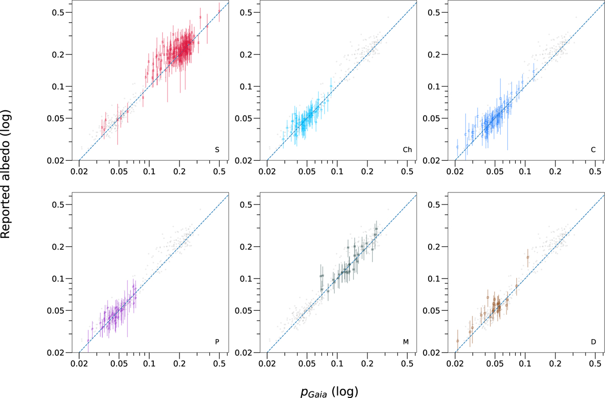 Fig. 5 Refer to the following caption and surrounding text.