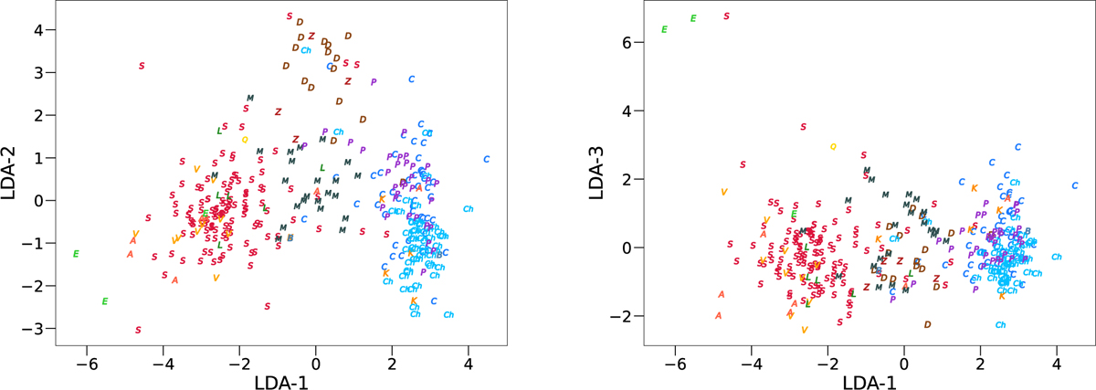 Fig. 6 Refer to the following caption and surrounding text.