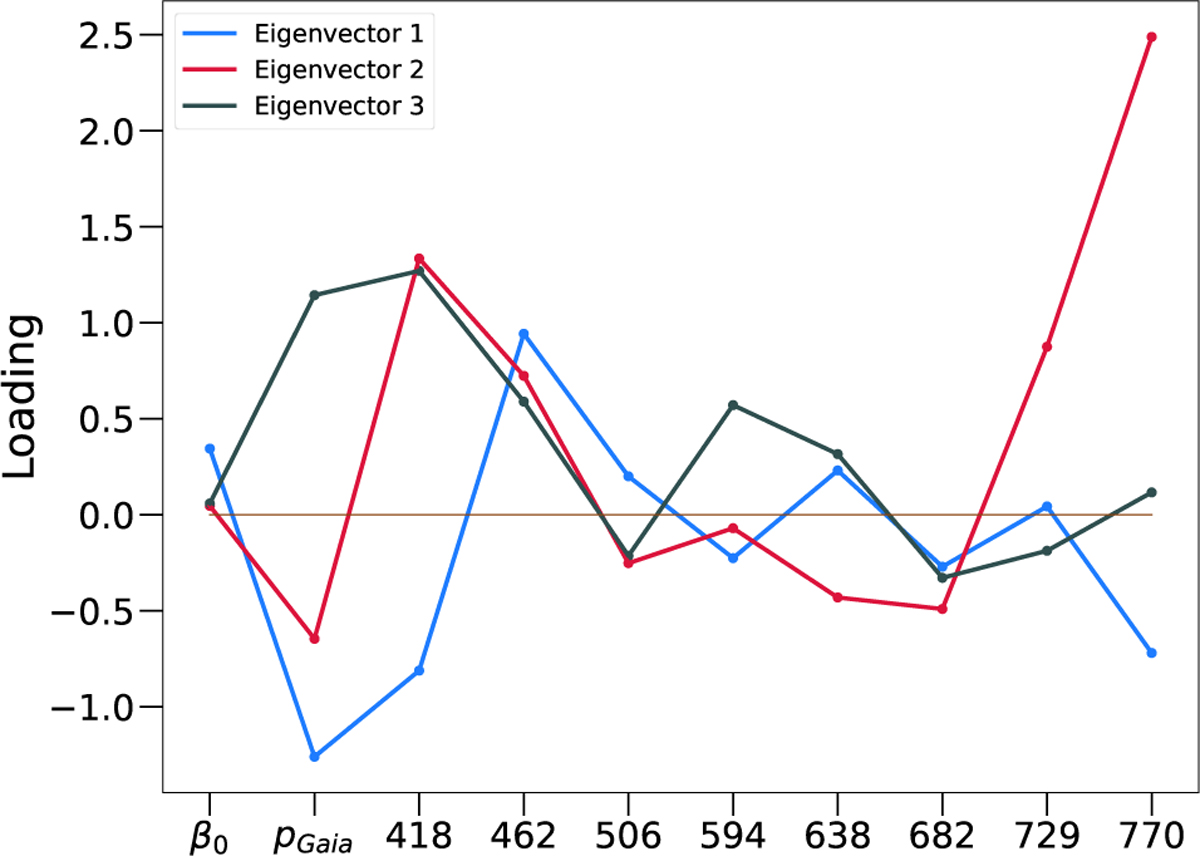 Fig. 7 Refer to the following caption and surrounding text.