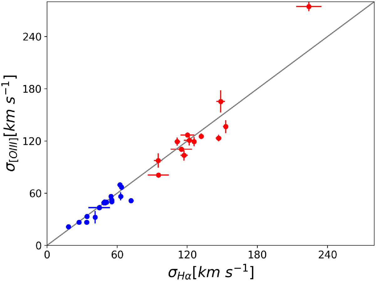 Fig. B.1. Refer to the following caption and surrounding text.