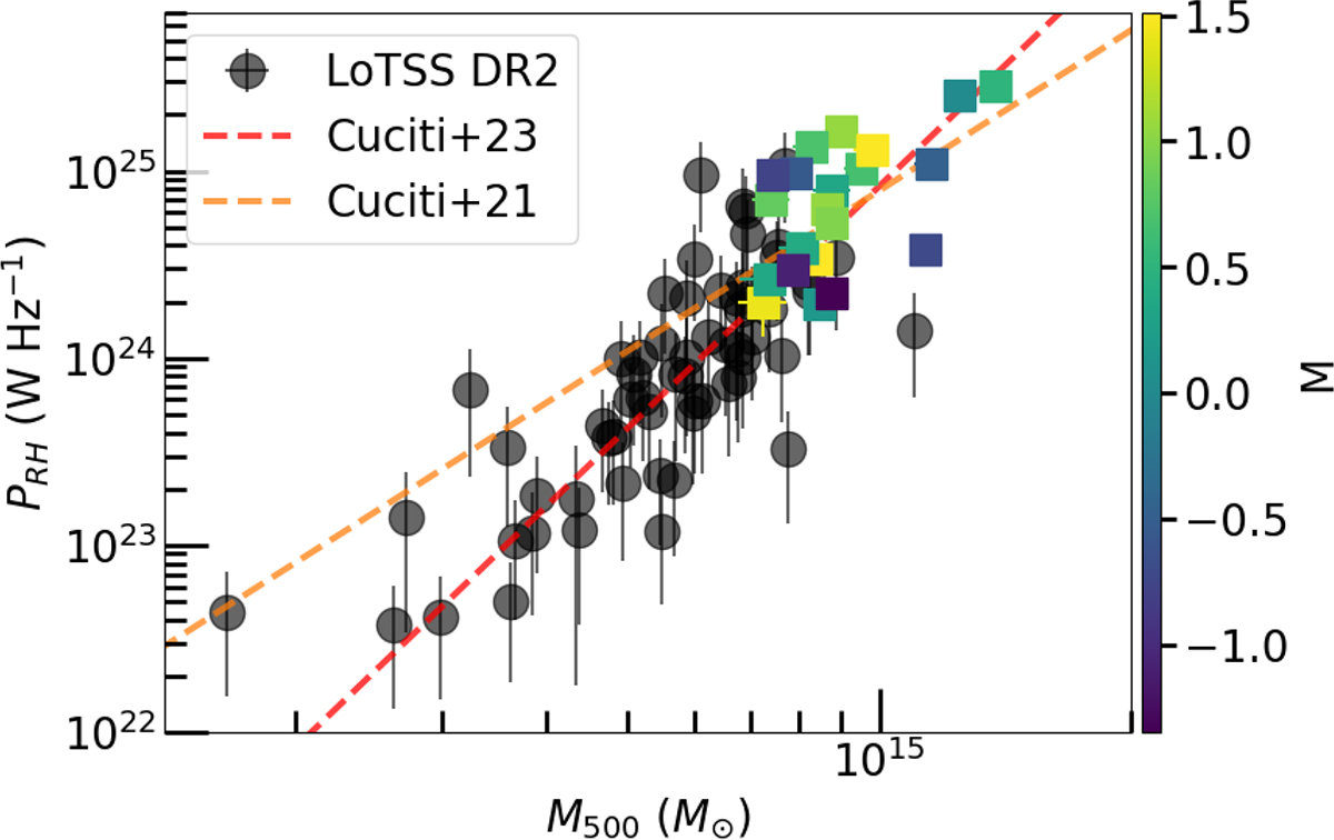 Fig. 15. Refer to the following caption and surrounding text.