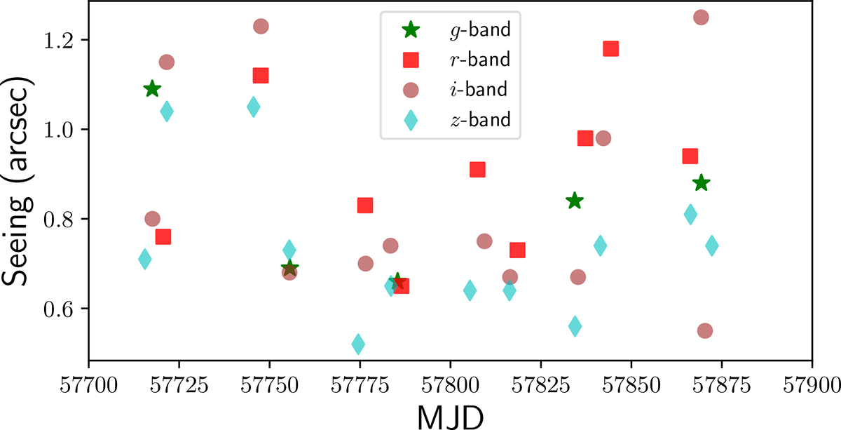 Fig. 1. Refer to the following caption and surrounding text.