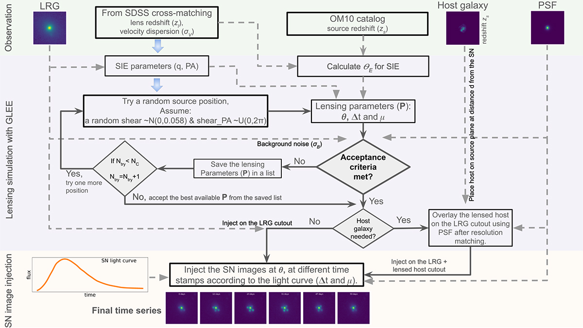 Fig. A.1. Refer to the following caption and surrounding text.