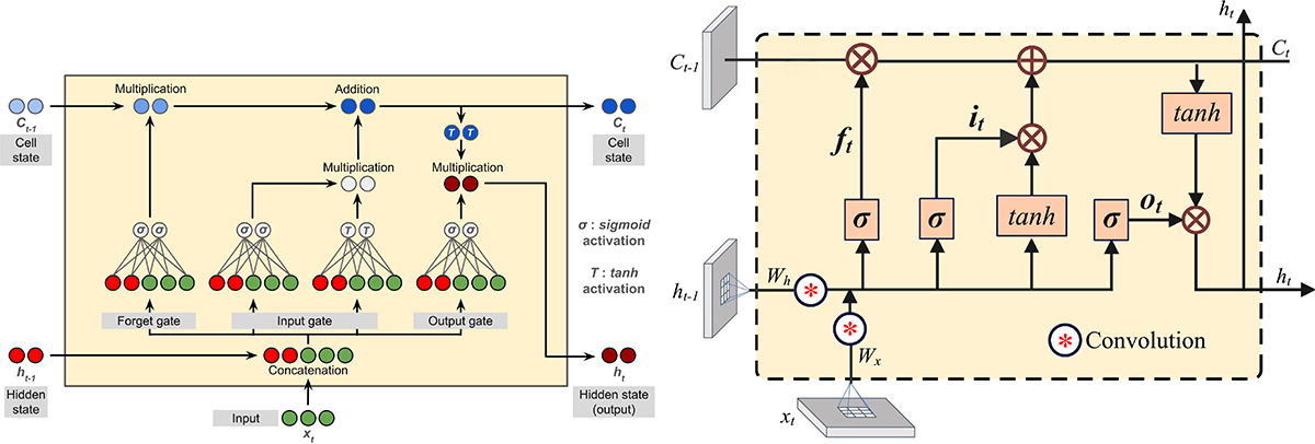 Fig. C.1. Refer to the following caption and surrounding text.