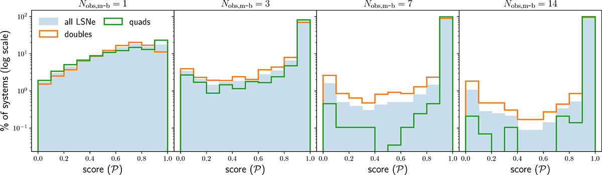 Fig. D.1. Refer to the following caption and surrounding text.