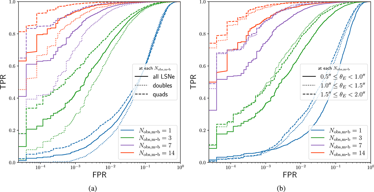Fig. D.2. Refer to the following caption and surrounding text.