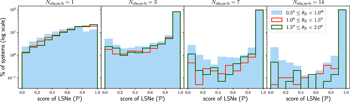 Fig. D.3. Refer to the following caption and surrounding text.