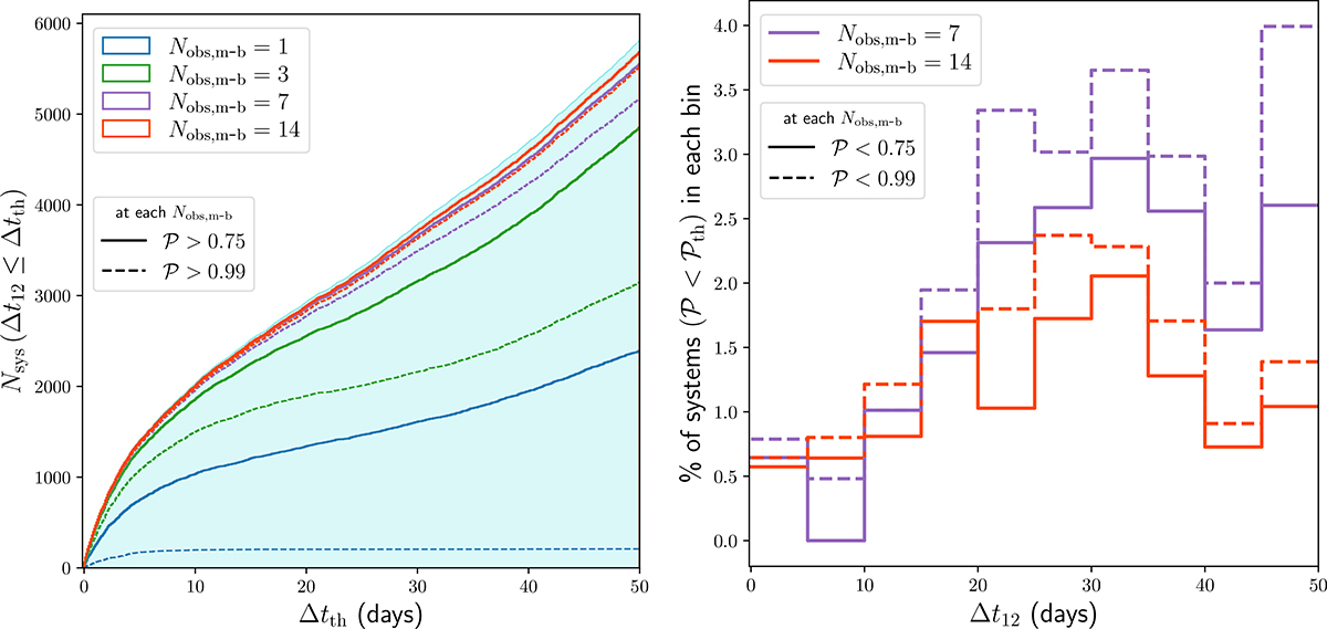Fig. D.4. Refer to the following caption and surrounding text.