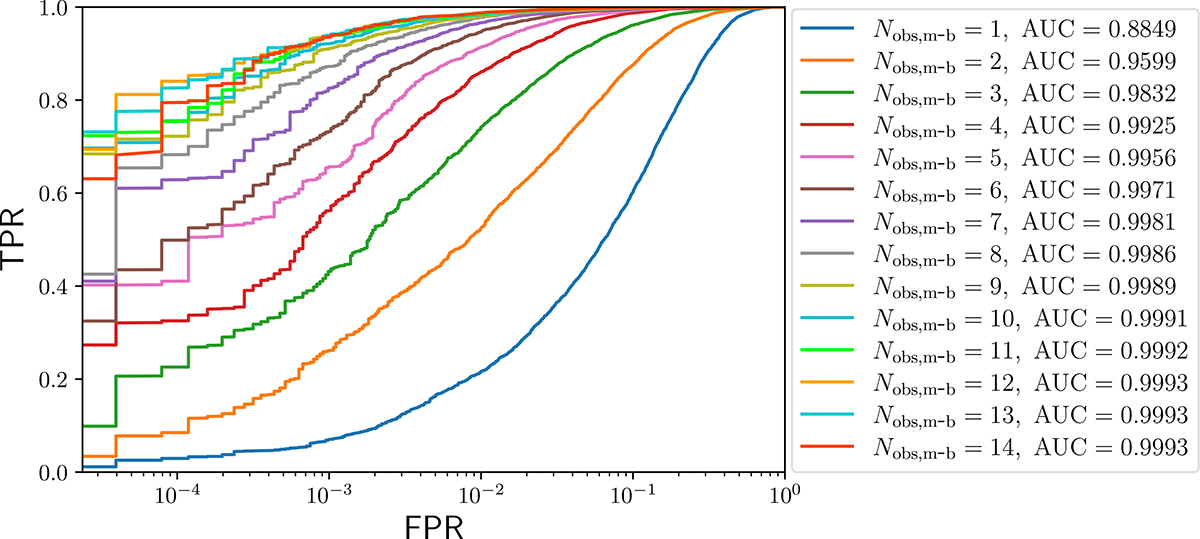 Fig. 6. Refer to the following caption and surrounding text.