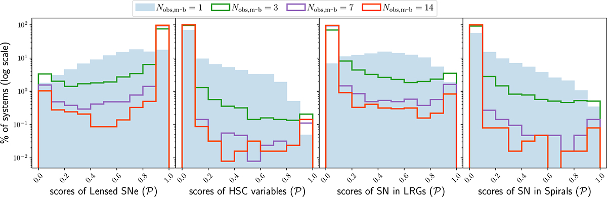 Fig. 7. Refer to the following caption and surrounding text.