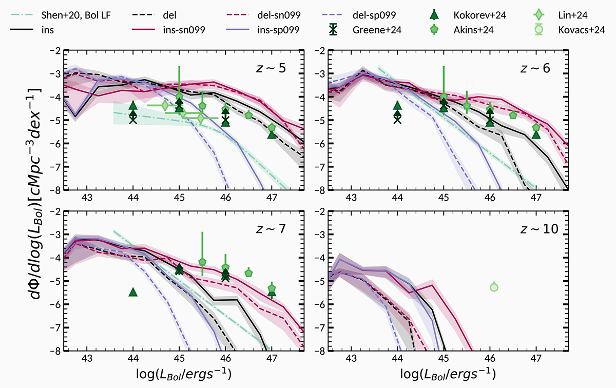 Fig. 1. Refer to the following caption and surrounding text.