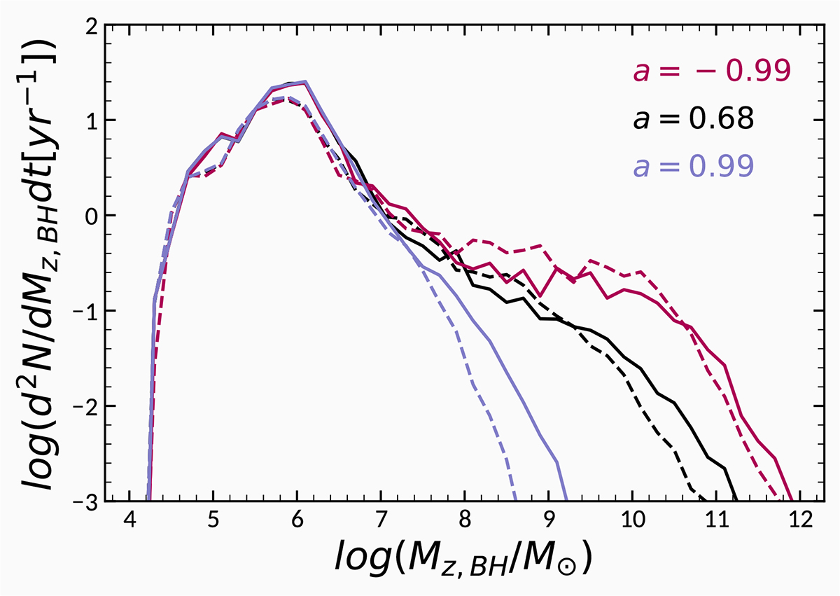 Fig. 5. Refer to the following caption and surrounding text.