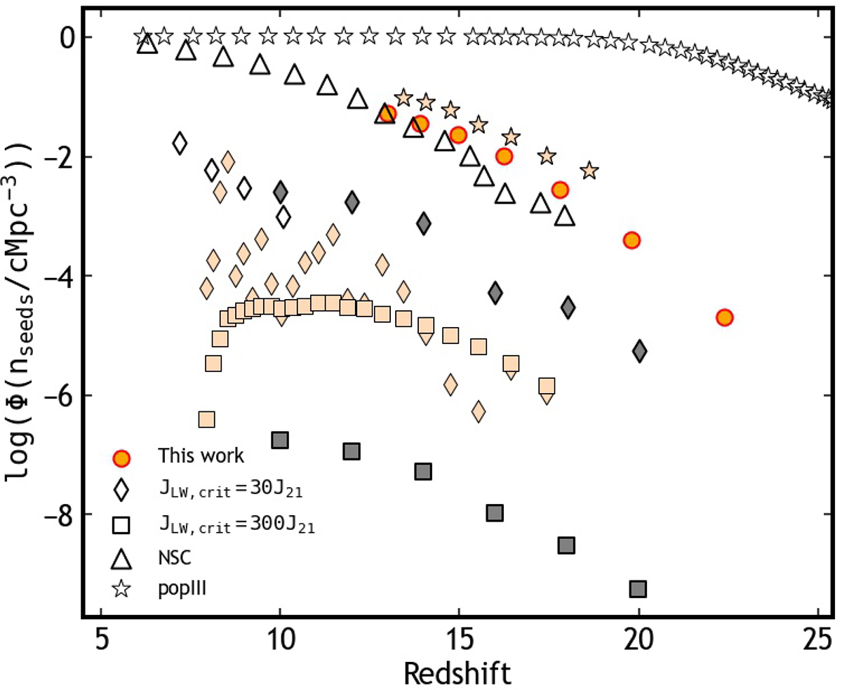 Fig. A.1. Refer to the following caption and surrounding text.