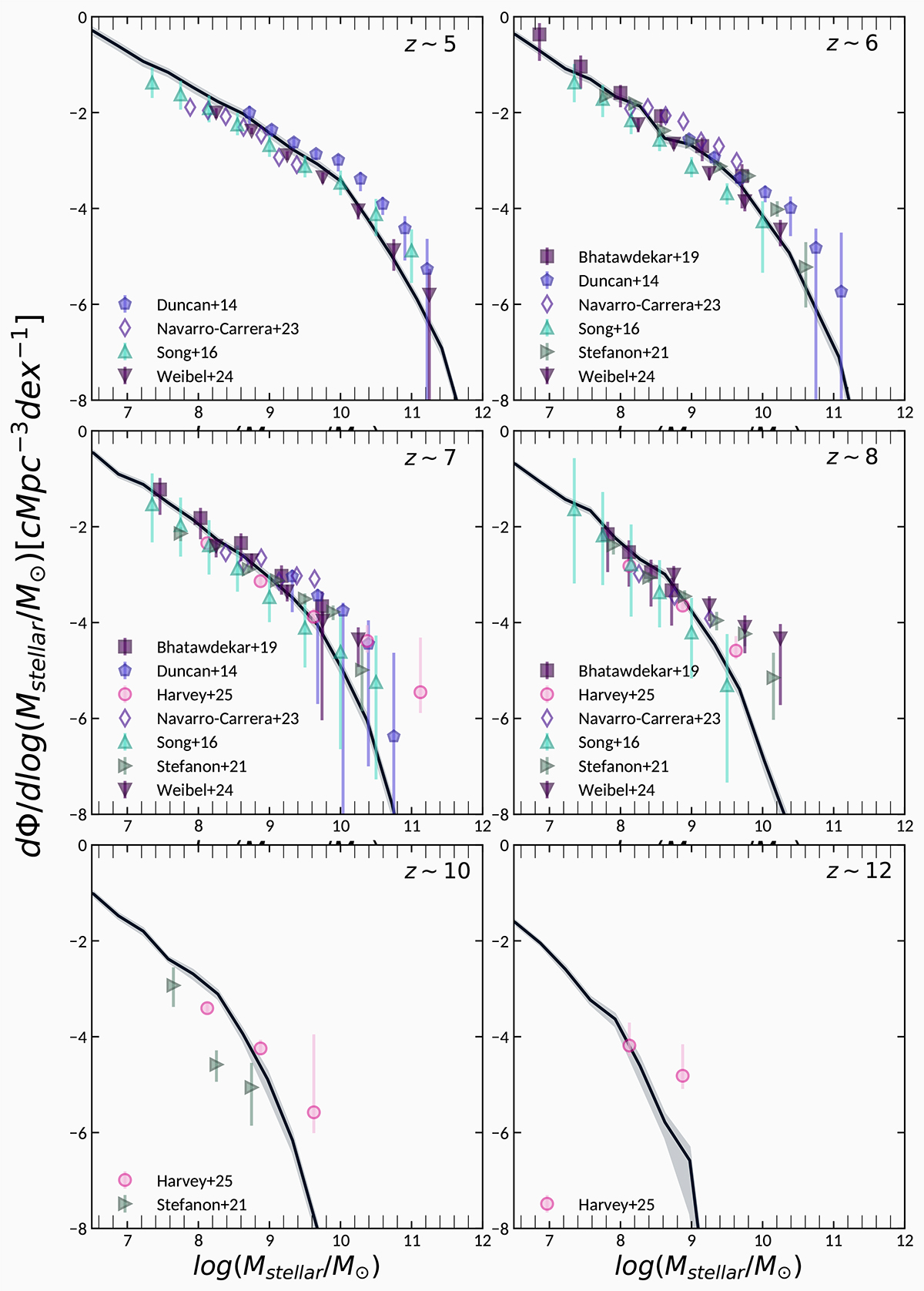 Fig. B.2. Refer to the following caption and surrounding text.