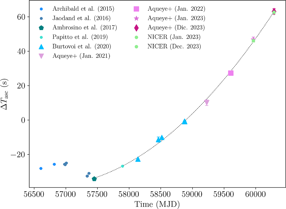 Fig. 1. Refer to the following caption and surrounding text.