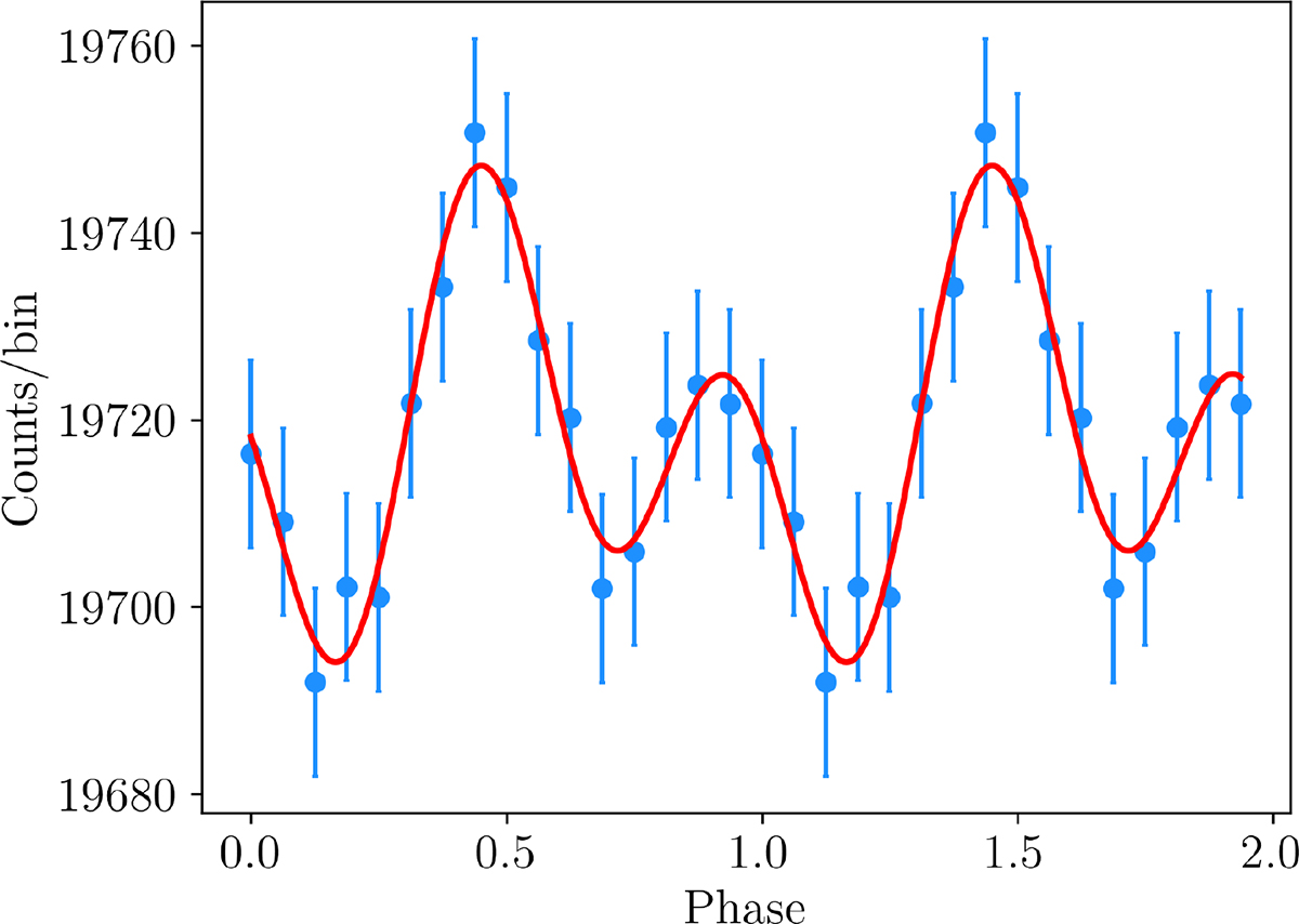 Fig. 2. Refer to the following caption and surrounding text.