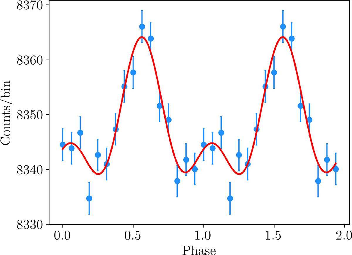 Fig. 3. Refer to the following caption and surrounding text.