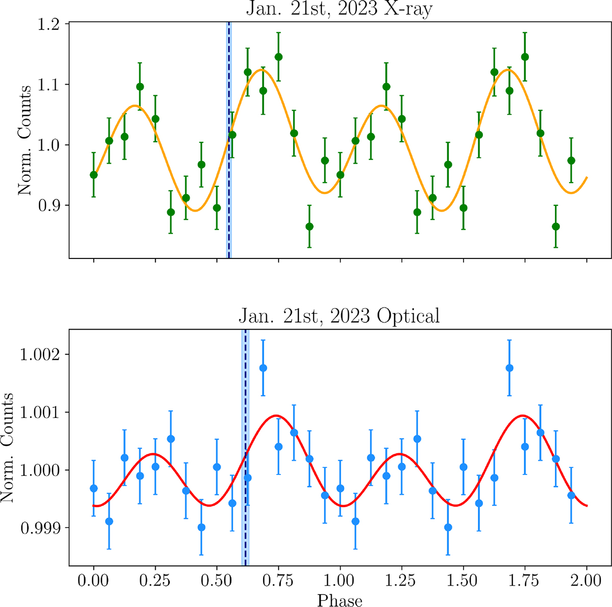 Fig. 4. Refer to the following caption and surrounding text.