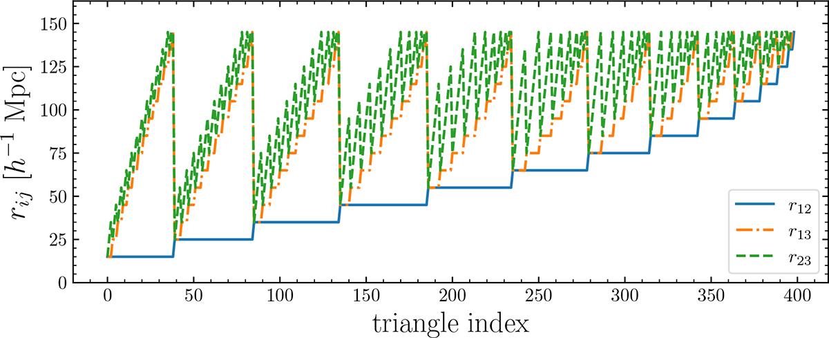 Fig. A.1. Refer to the following caption and surrounding text.