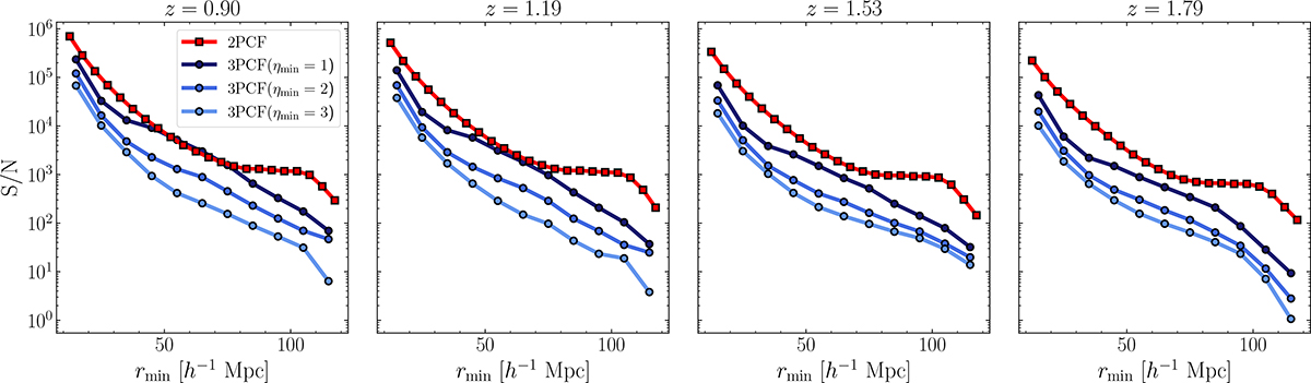 Fig. A.2. Refer to the following caption and surrounding text.