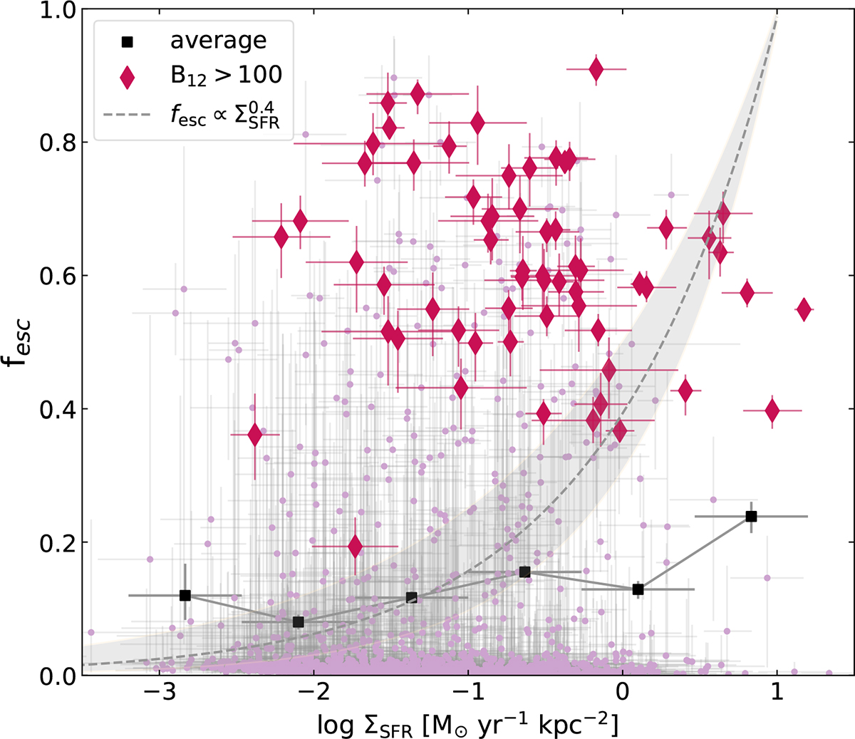 Fig. 11. Refer to the following caption and surrounding text.