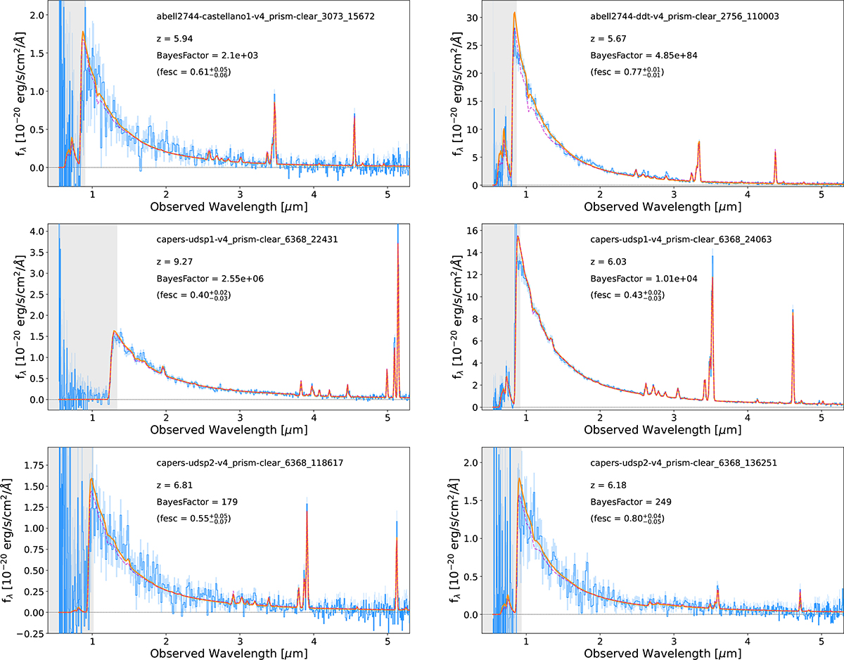 Fig. A.1. Refer to the following caption and surrounding text.