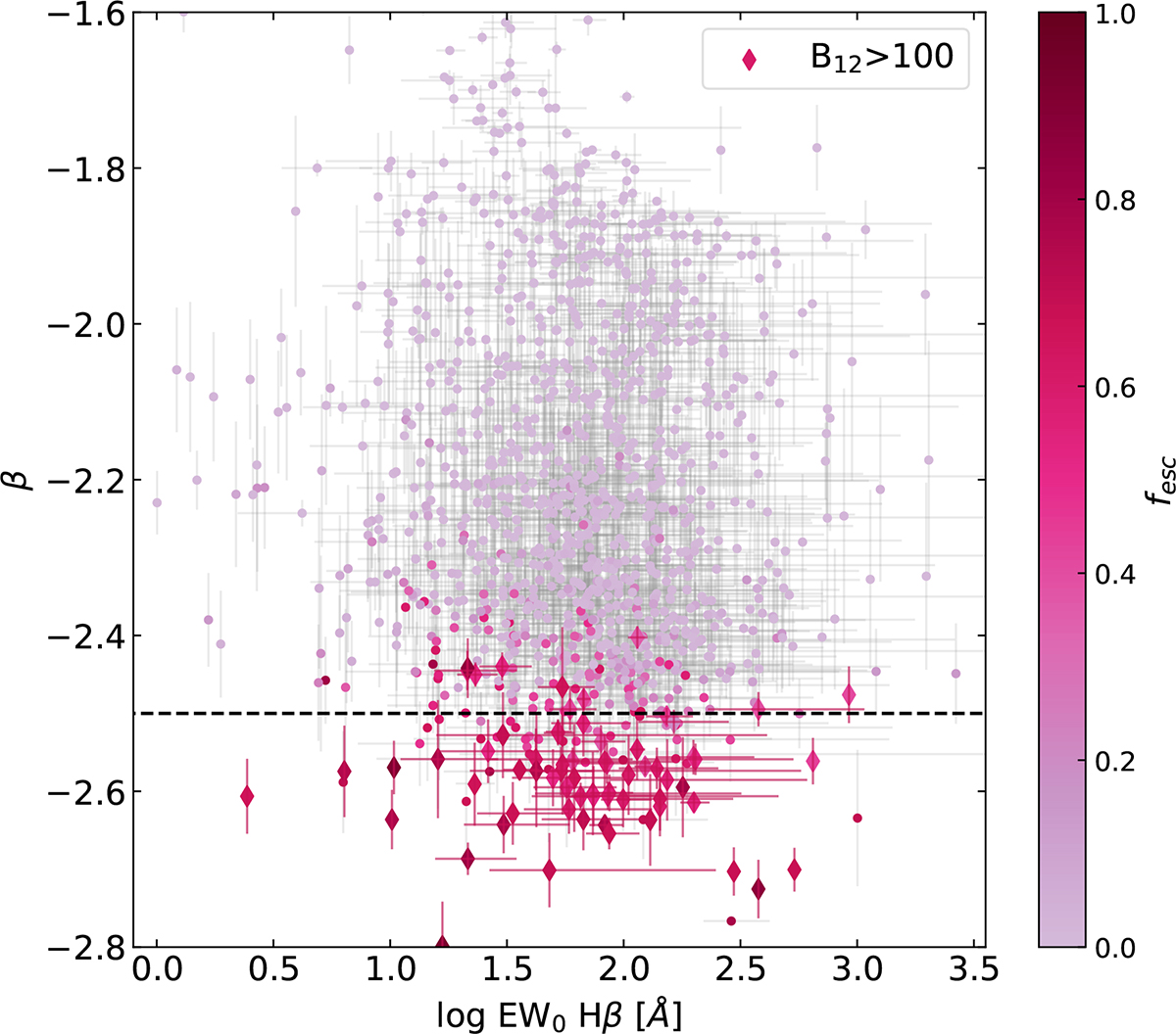 Fig. 5. Refer to the following caption and surrounding text.