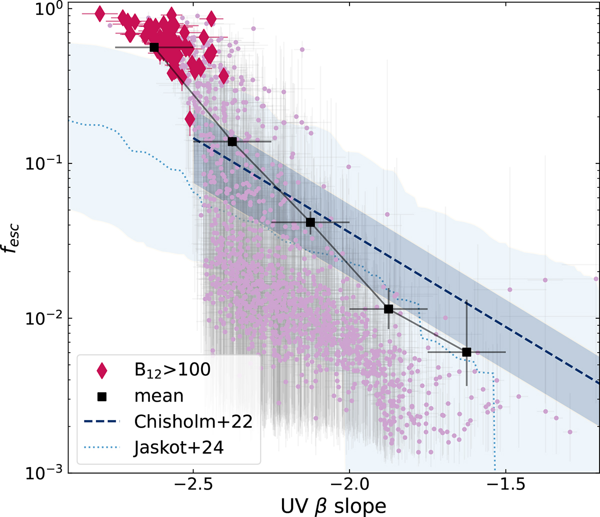 Fig. 6. Refer to the following caption and surrounding text.