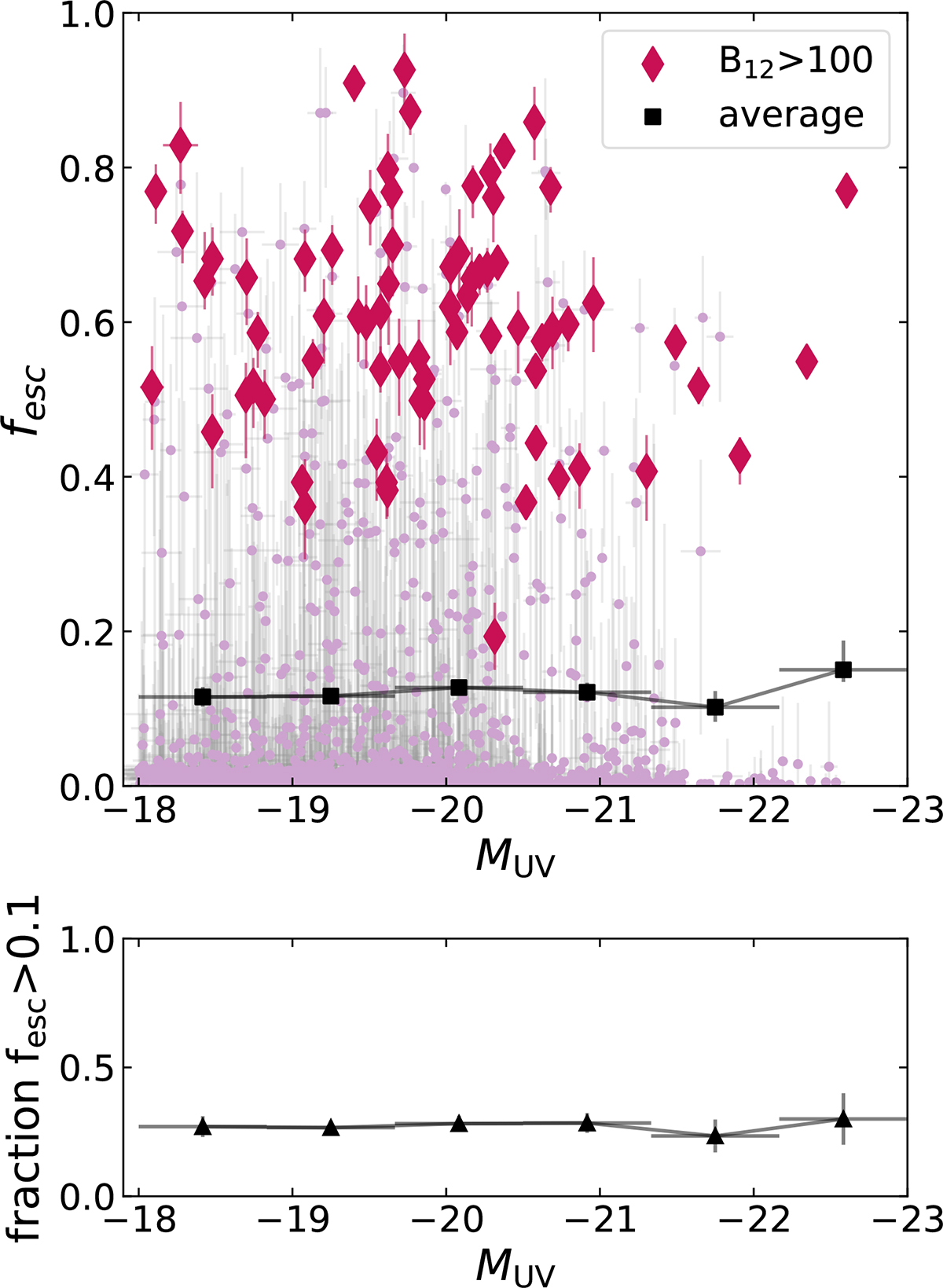 Fig. 7. Refer to the following caption and surrounding text.