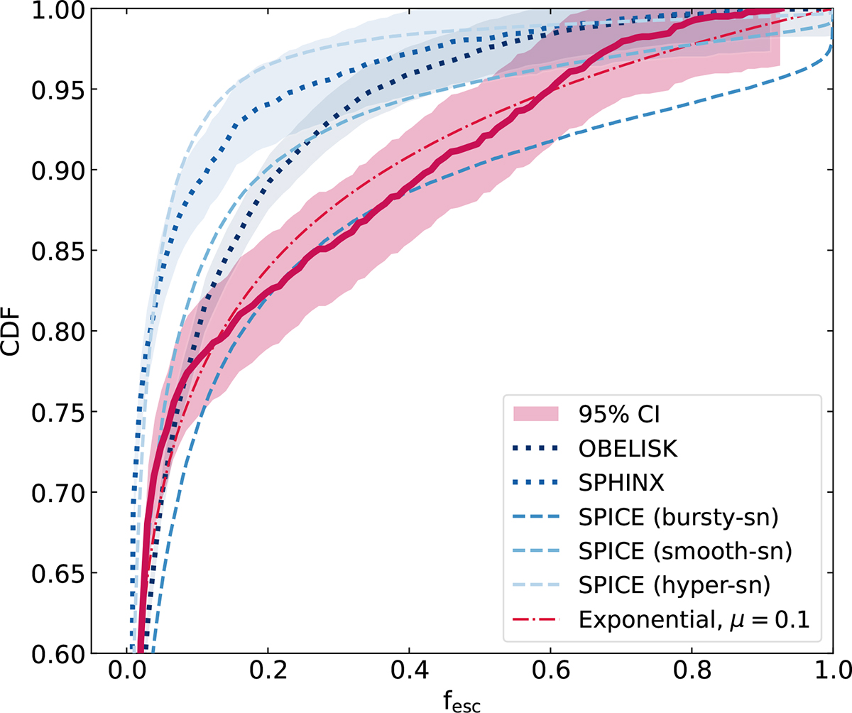 Fig. 8. Refer to the following caption and surrounding text.