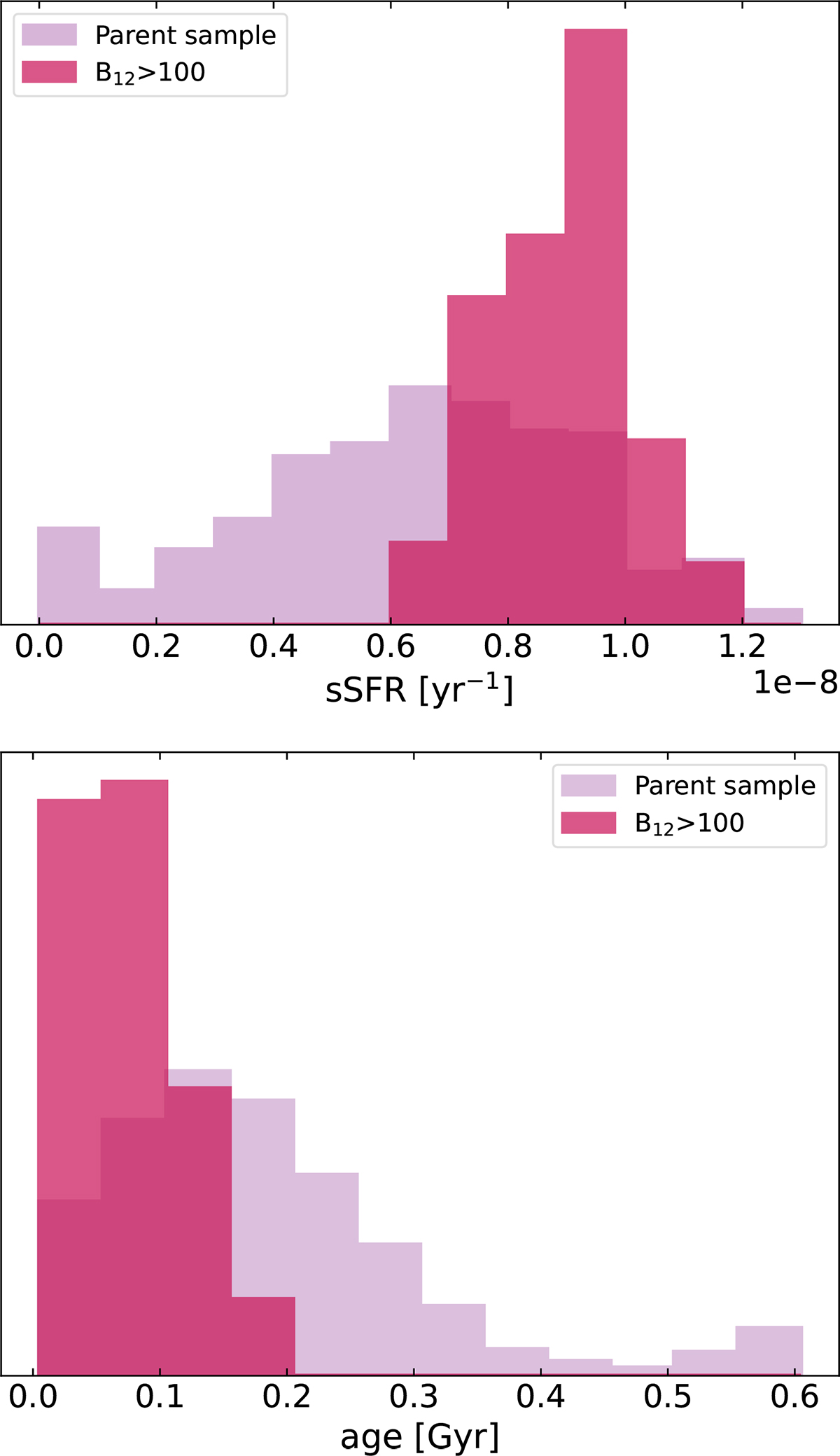 Fig. 9. Refer to the following caption and surrounding text.