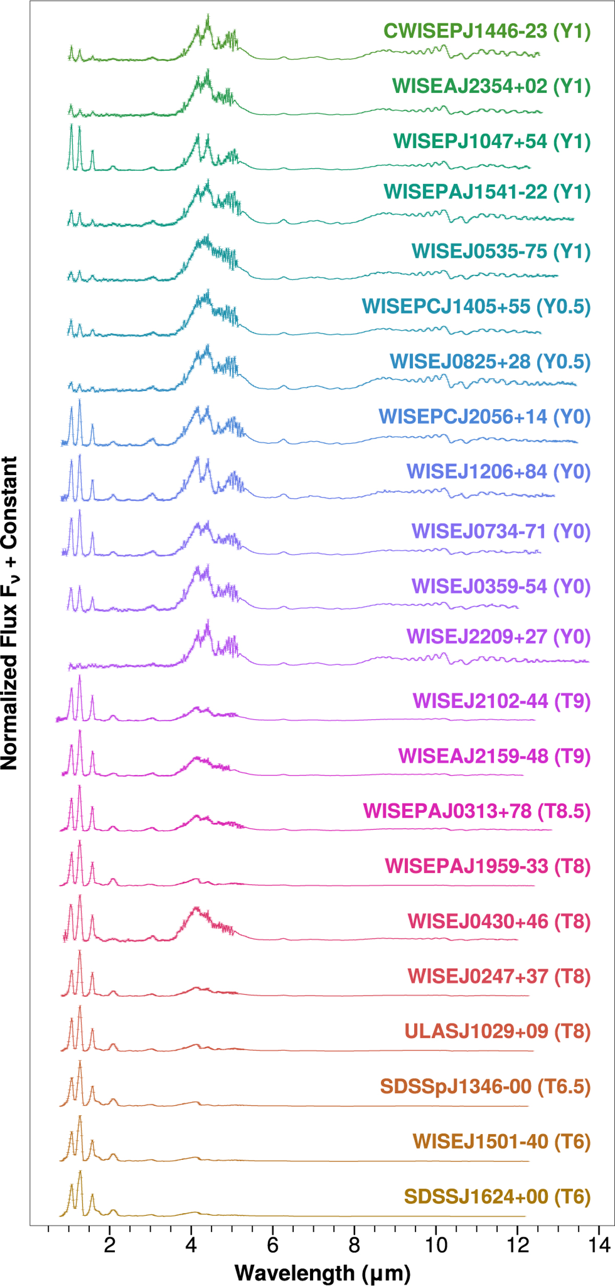 Fig. 1 Refer to the following caption and surrounding text.