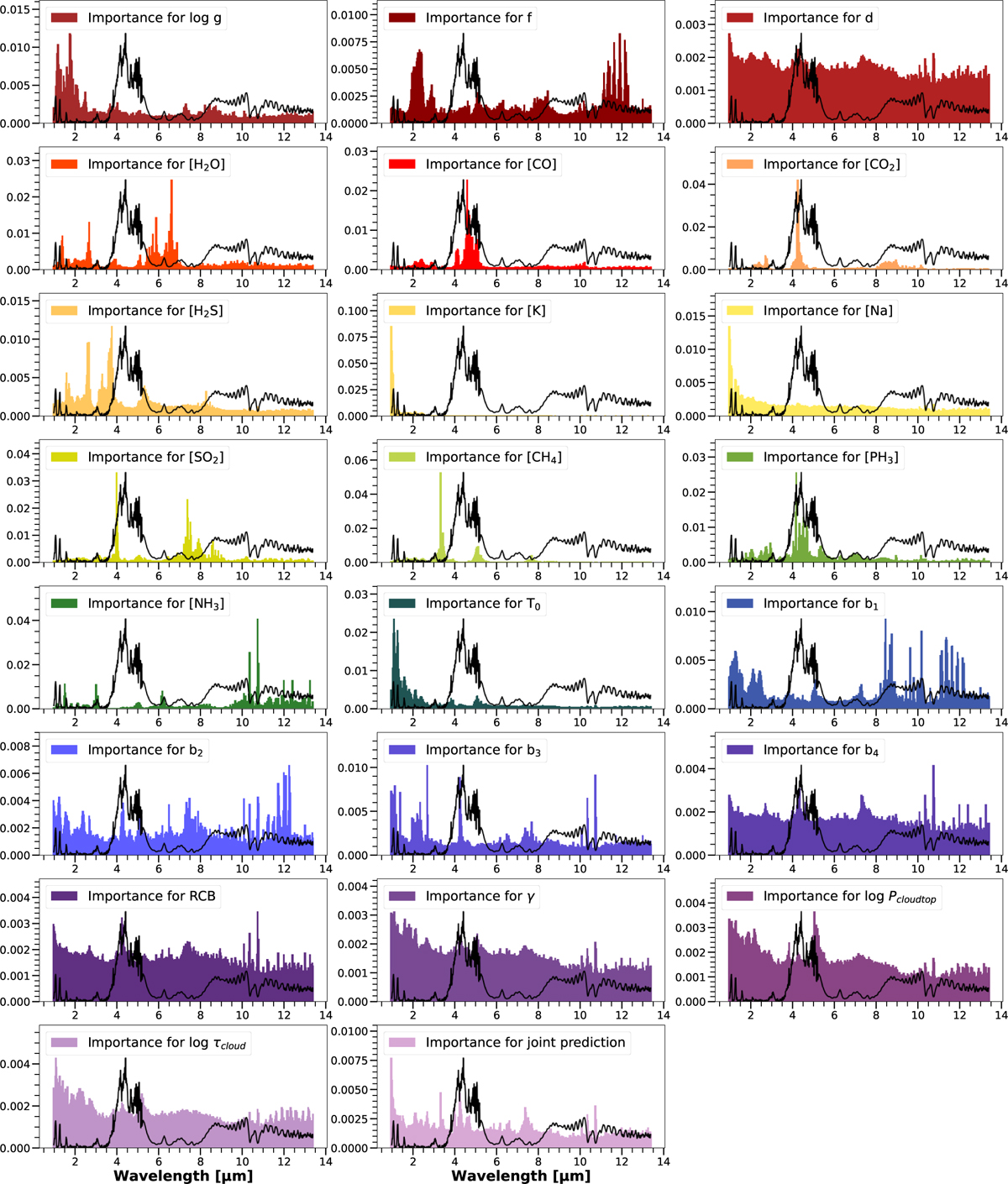 Fig. 2 Refer to the following caption and surrounding text.
