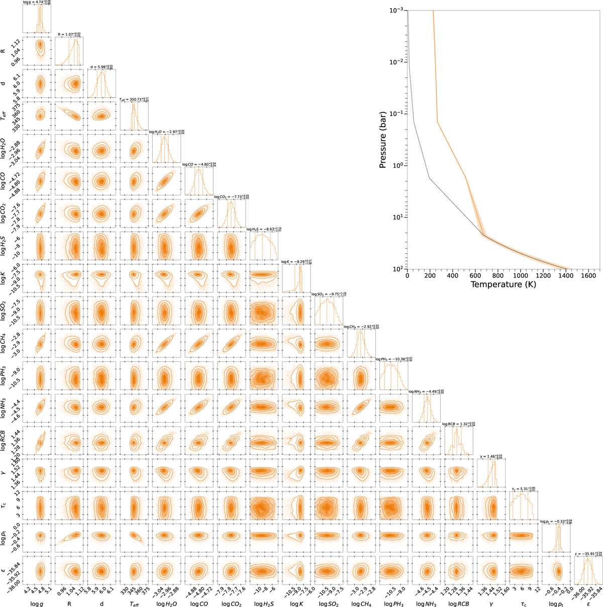 Fig. 3 Refer to the following caption and surrounding text.
