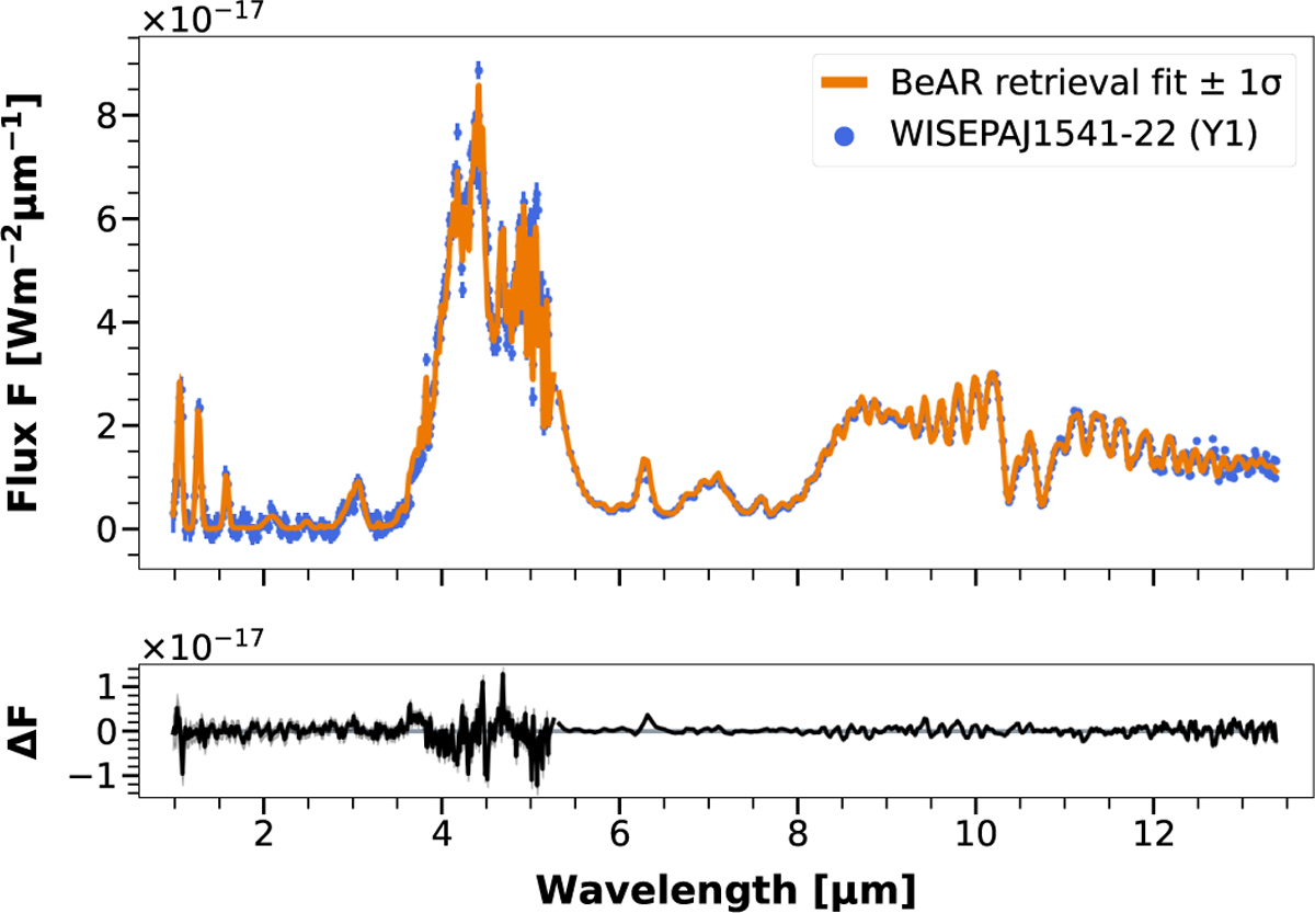Fig. 4 Refer to the following caption and surrounding text.