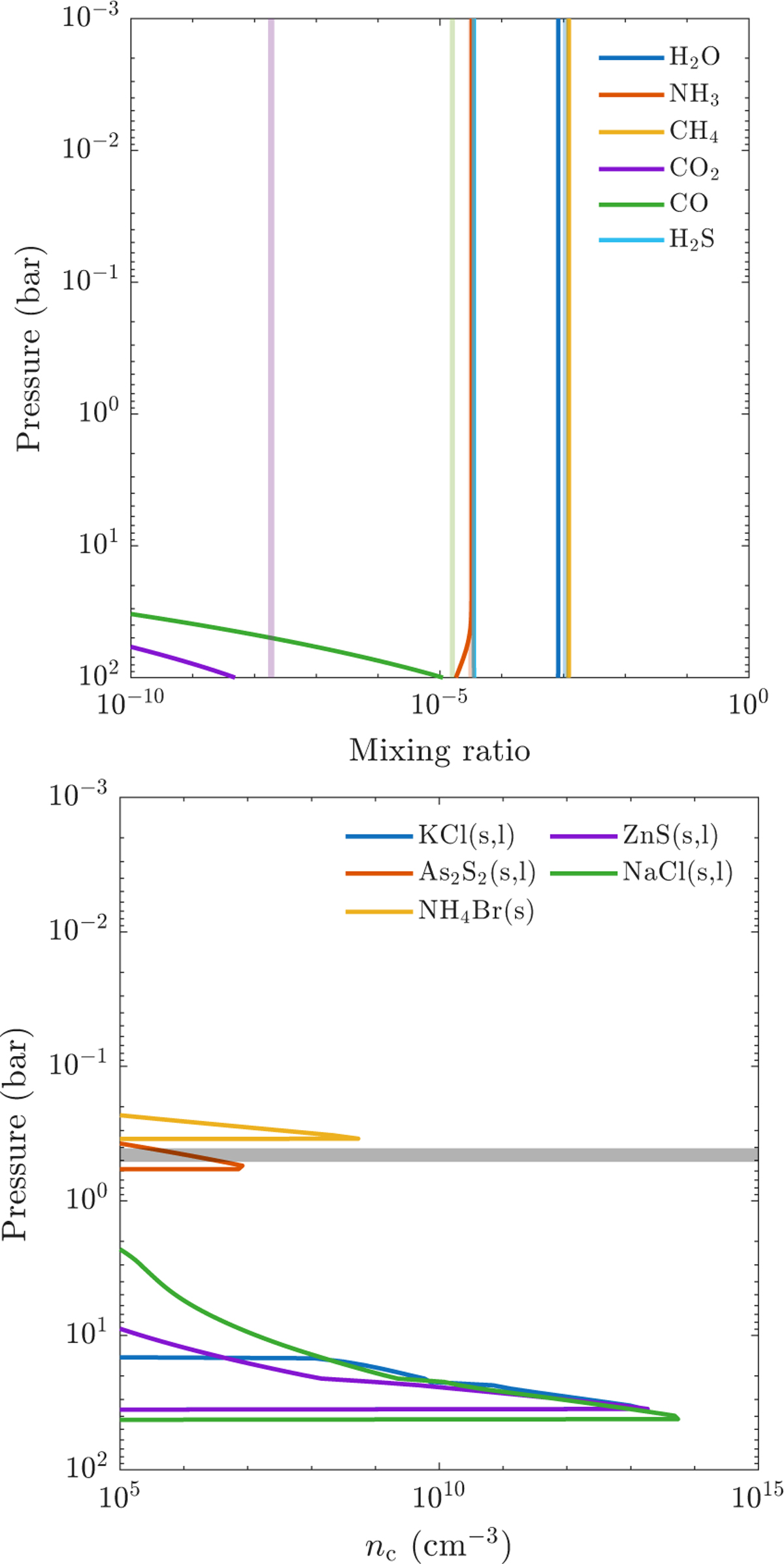Fig. 6 Refer to the following caption and surrounding text.