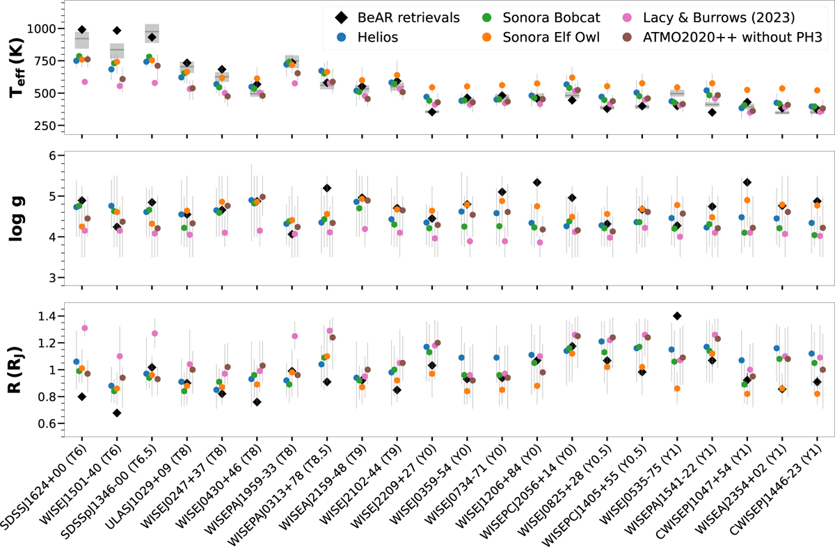 Fig. 7 Refer to the following caption and surrounding text.