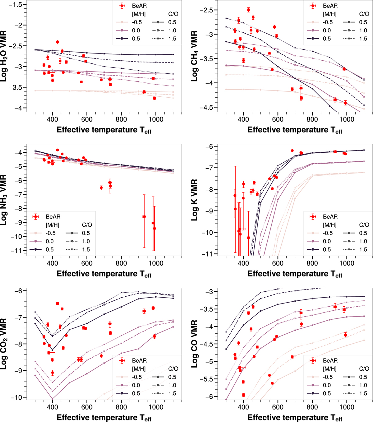 Fig. 8 Refer to the following caption and surrounding text.