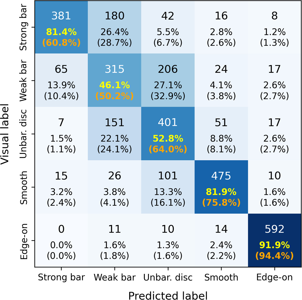 Fig. 4. Refer to the following caption and surrounding text.