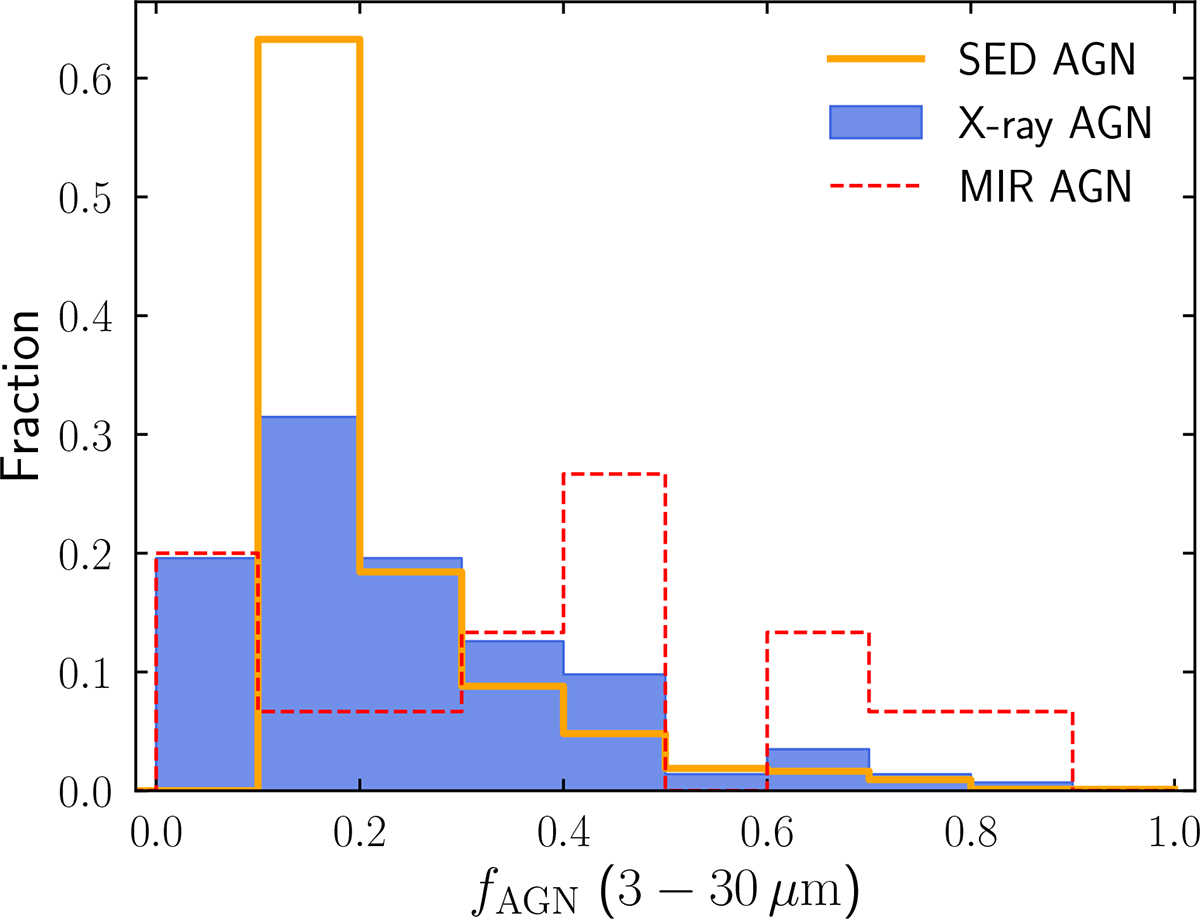 Fig. 7. Refer to the following caption and surrounding text.