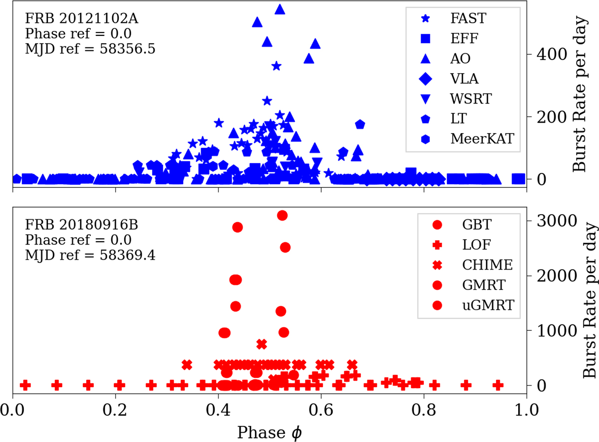 Fig. 1. Refer to the following caption and surrounding text.