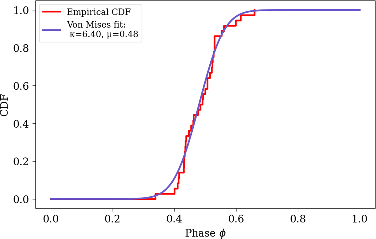 Fig. 3. Refer to the following caption and surrounding text.