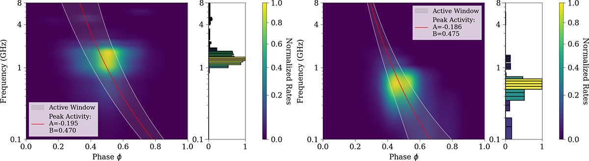 Fig. 6. Refer to the following caption and surrounding text.