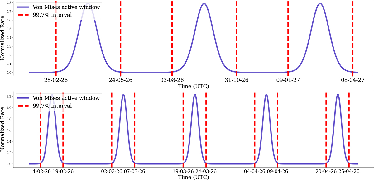 Fig. 7. Refer to the following caption and surrounding text.