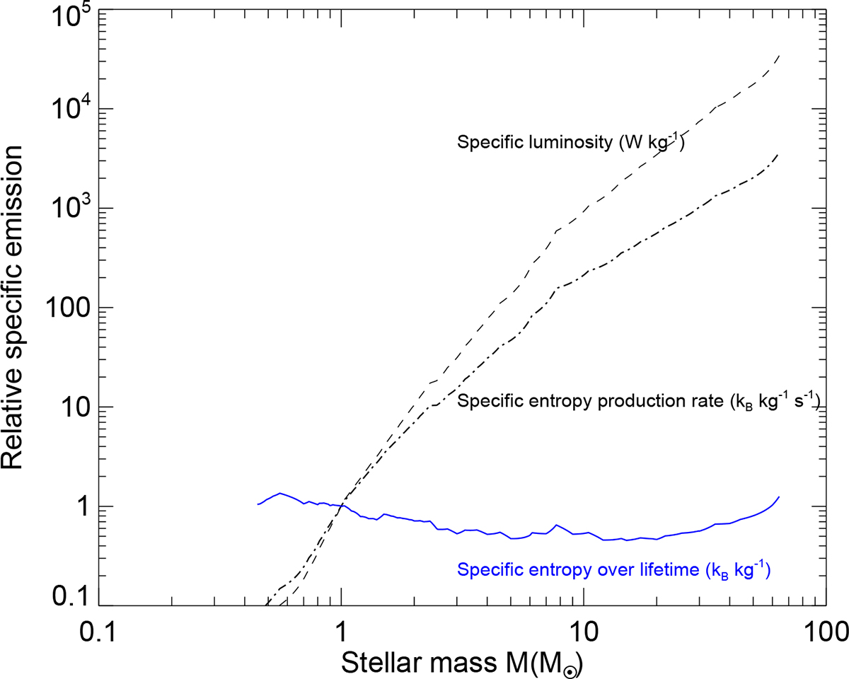 Fig. 1. Refer to the following caption and surrounding text.